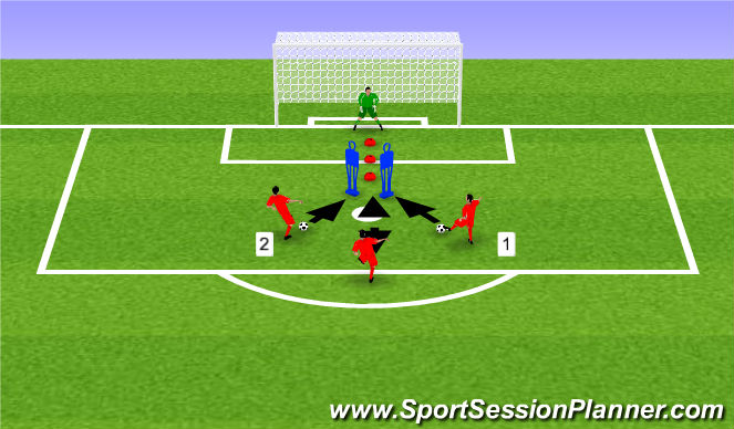 Football/Soccer Session Plan Drill (Colour): Blocking