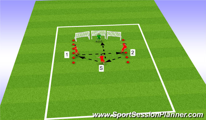 Football/Soccer Session Plan Drill (Colour): Protecting the goals