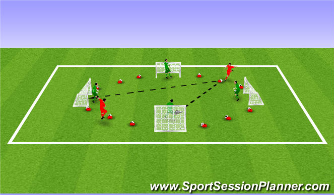 Football/Soccer Session Plan Drill (Colour): Technique- Defending the goal by using and utilising the whole body