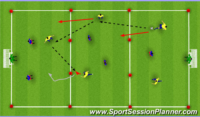 Football/Soccer Session Plan Drill (Colour): Global: 3 Zone & Overload