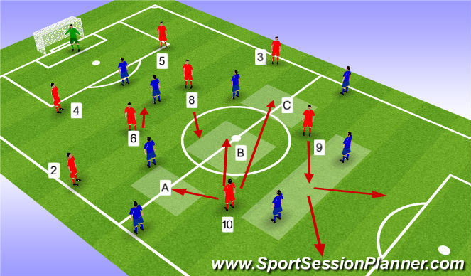 Football/Soccer Session Plan Drill (Colour): Number 10 and 9