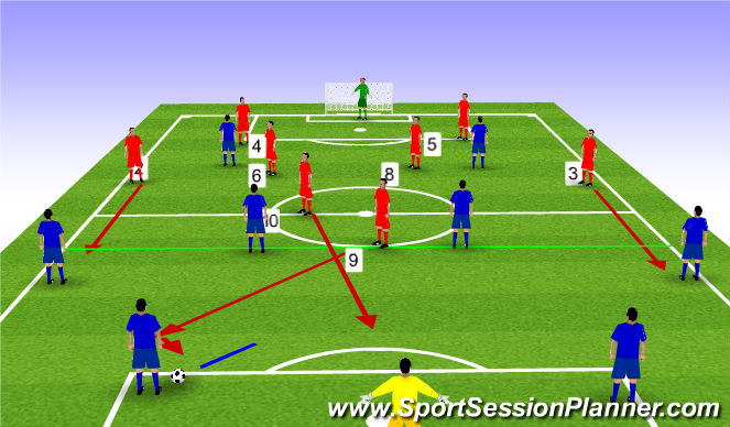 Football/Soccer Session Plan Drill (Colour): Pressure with out the Ball