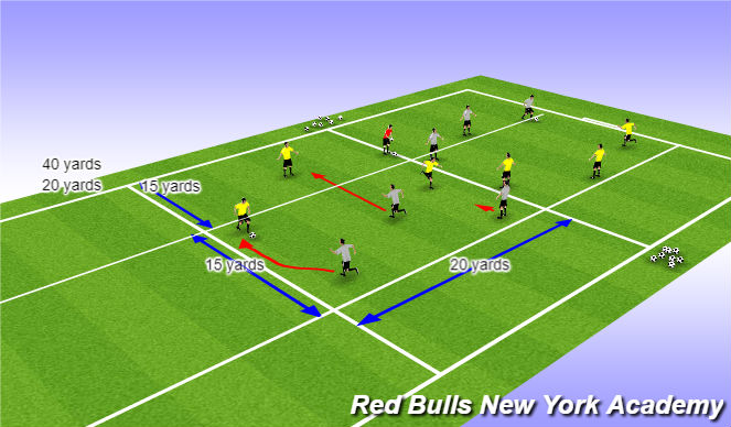 Football/Soccer Session Plan Drill (Colour): Arrival activity endzone game