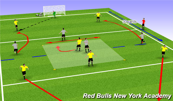 Football/Soccer Session Plan Drill (Colour): Pressing in the last third