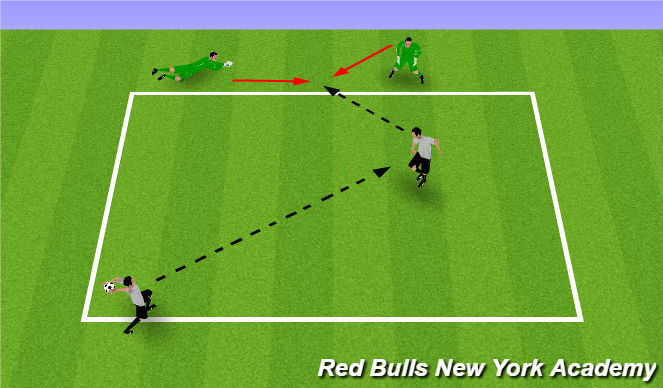 Football/Soccer Session Plan Drill (Colour): Header Header