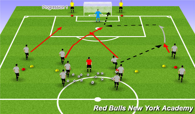 Football/Soccer Session Plan Drill (Colour): Crossing Practice