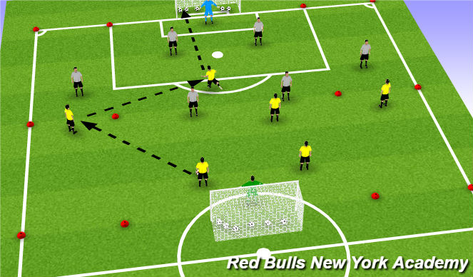 Football/Soccer Session Plan Drill (Colour): Channels to Goal