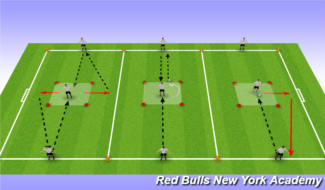 Football/Soccer Session Plan Drill (Colour): Skill Intro