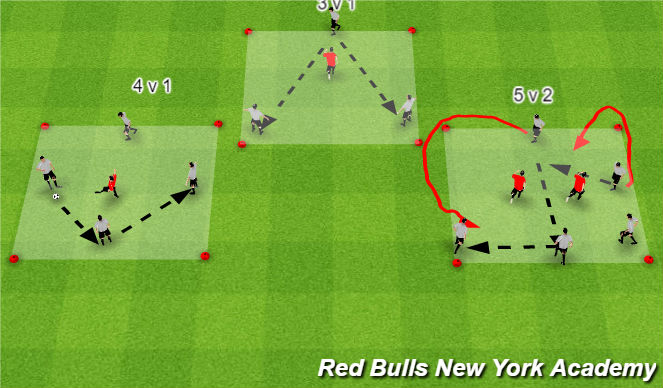 Football/Soccer Session Plan Drill (Colour): Skill Training