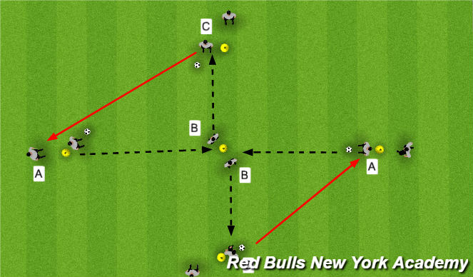 Football/Soccer Session Plan Drill (Colour): Dutch Diamond Dribbling/Passing