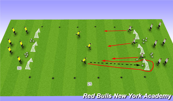 Football/Soccer Session Plan Drill (Colour): 3v3 transition