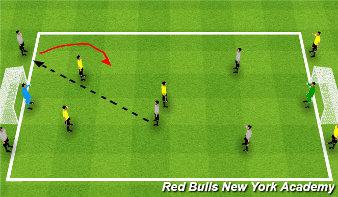 Football/Soccer Session Plan Drill (Colour): Screen 4