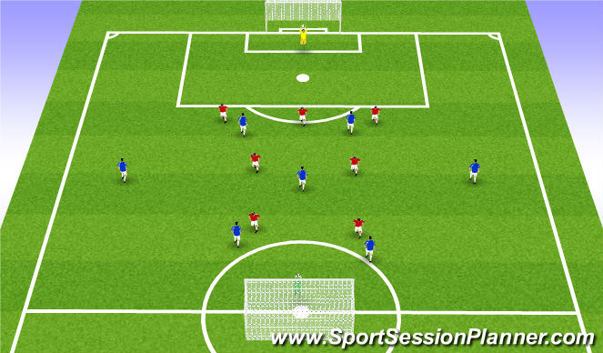 Football/Soccer: Midfield/Forward Rotation - Simplified (Technical ...