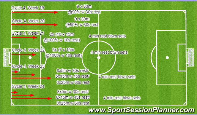 Football/Soccer: NFC - Periodisation Plan (Physical: Endurance, Advanced)