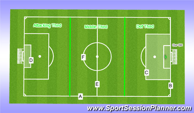 Football/Soccer Session Plan Drill (Colour): Physical and Imaginary Lines on the Field