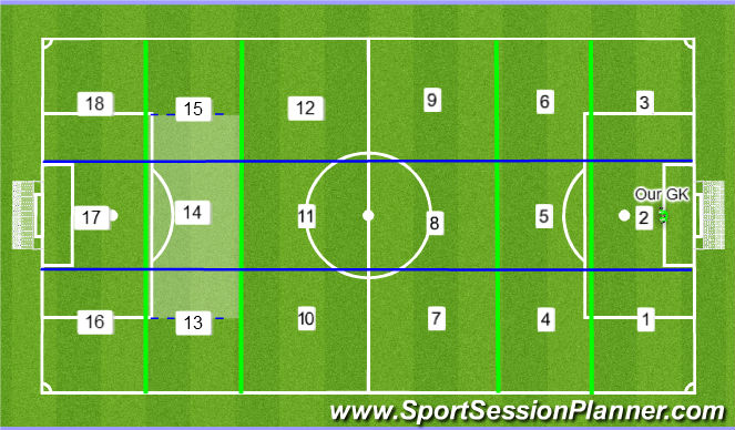 Football/Soccer: Revised Knowledge Base (Tactical: Positional ...