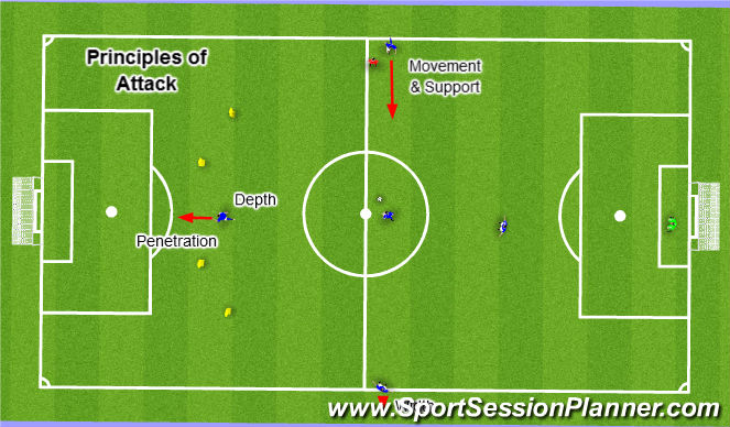 Football/Soccer Session Plan Drill (Colour): Principles of Attack