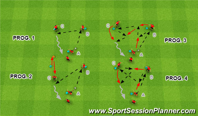 Football/Soccer Session Plan Drill (Colour): Technical: Ajax Triangle