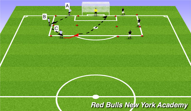 Football/Soccer Session Plan Drill (Colour): Shooting on Goal 2