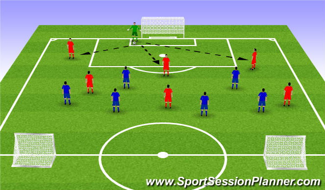 Football/Soccer Session Plan Drill (Colour): playing out from goal kicks