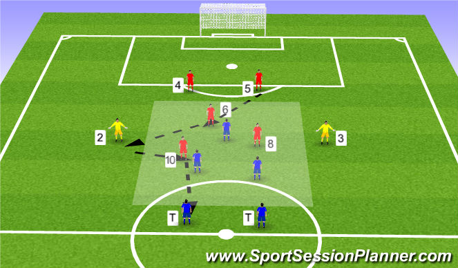 Football/Soccer Session Plan Drill (Colour): SSG