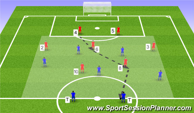 Football/Soccer Session Plan Drill (Colour): Gond. Game 1