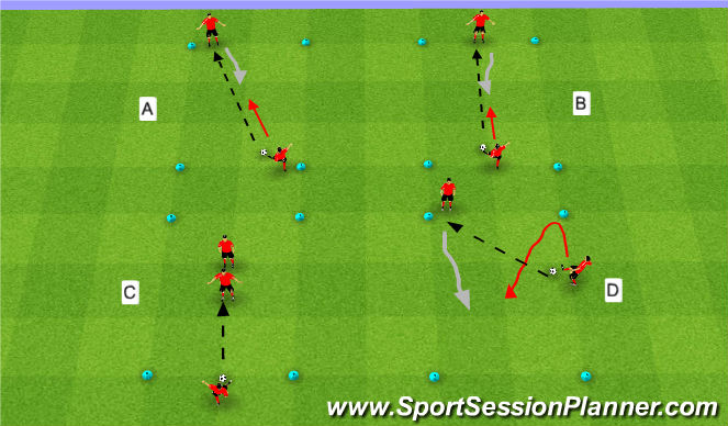 Football/Soccer Session Plan Drill (Colour): 1v1 - Variations