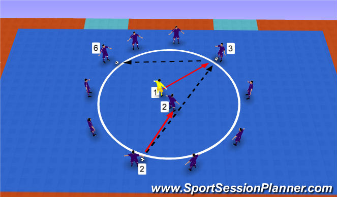 Futsal Session Plan Drill (Colour): Defending  Rondo