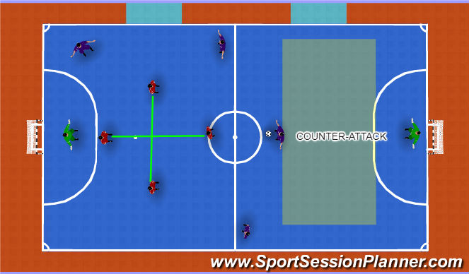 Futsal Session Plan Drill (Colour): View From Above