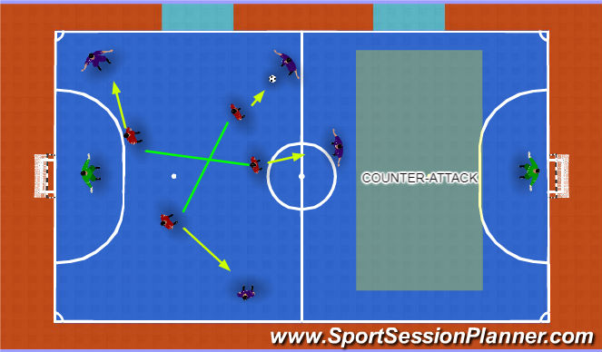 Futsal Session Plan Drill (Colour): Positions When Ball Switched