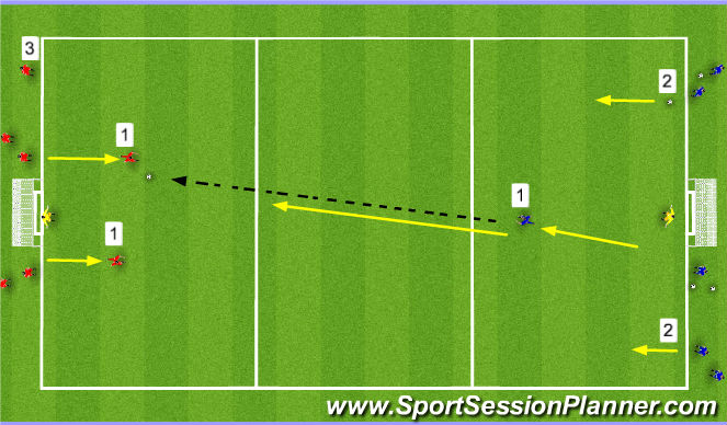 Football/Soccer Session Plan Drill (Colour): Quick Transition game