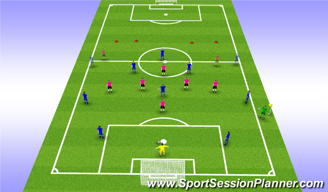 Football/Soccer Session Plan Drill (Colour): POP - Defending from the Front