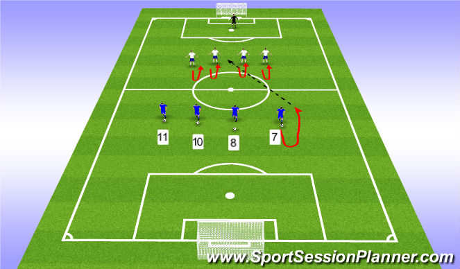 One On One Read Drill - Defensive Line Drills - Football Drills