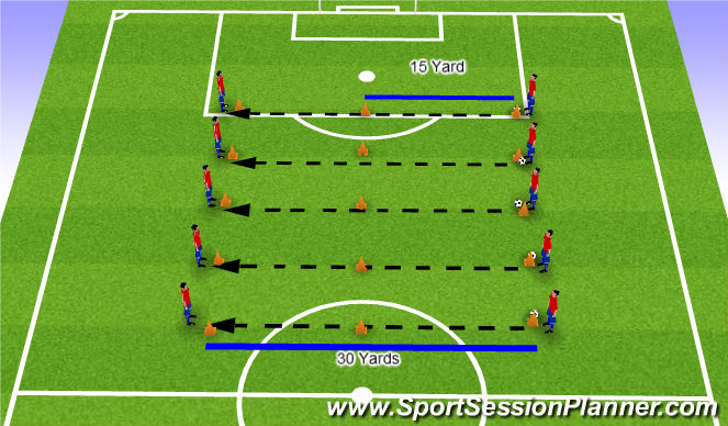 Football/Soccer Session Plan Drill (Colour): Skill Practise (Second Progression)