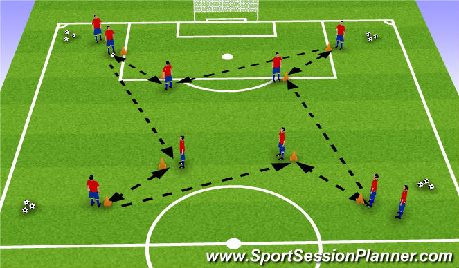 Football/Soccer Session Plan Drill (Colour): Screen 3