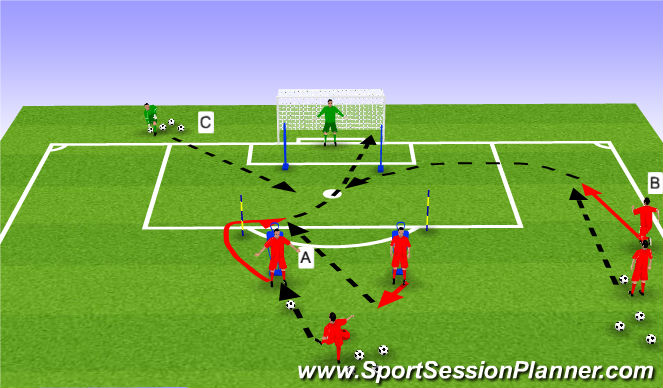 Football/Soccer Session Plan Drill (Colour): Functional Forwards