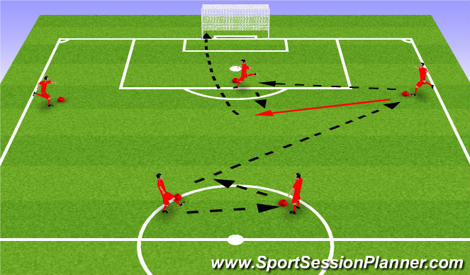 Football/Soccer: Midfield Functional (Functional: Midfielder, Moderate)