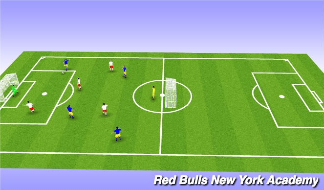 Football/Soccer Session Plan Drill (Colour): Free play