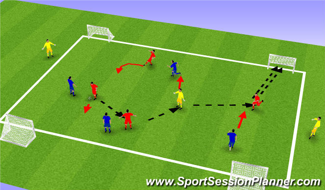 Football/Soccer Session Plan Drill (Colour): 4v4 + neutrals with 4 goals