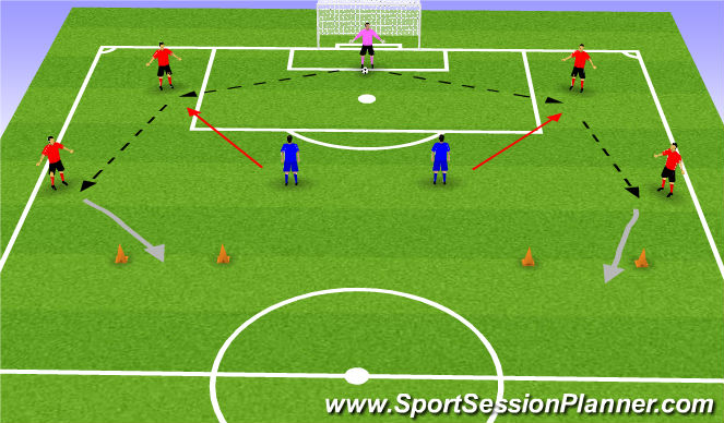 Football/Soccer Session Plan Drill (Colour): WE 1-2: 5v2