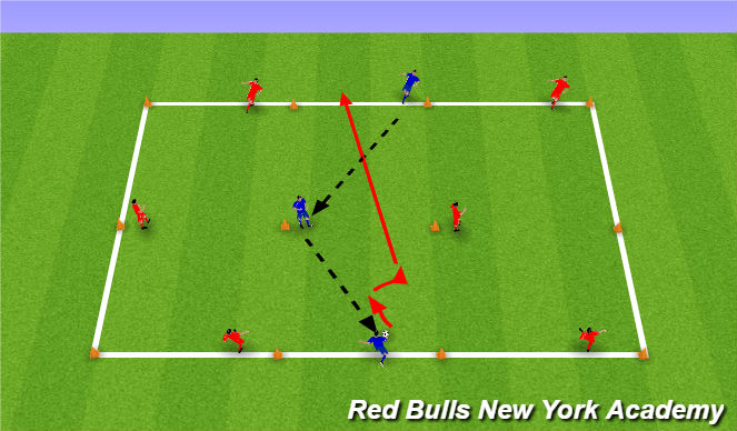 Football/Soccer Session Plan Drill (Colour): Developmental Repetitions