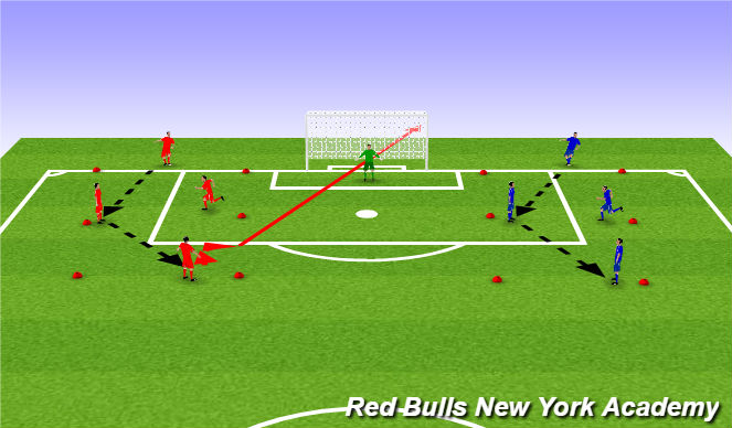 Football/Soccer Session Plan Drill (Colour): Semi Opposed