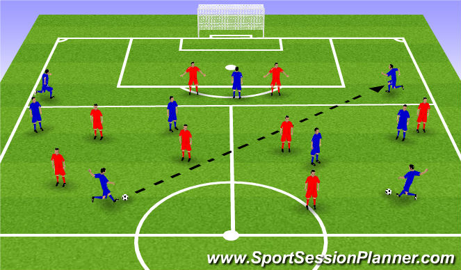 Football/Soccer Session Plan Drill (Colour): 3v3 building the switch