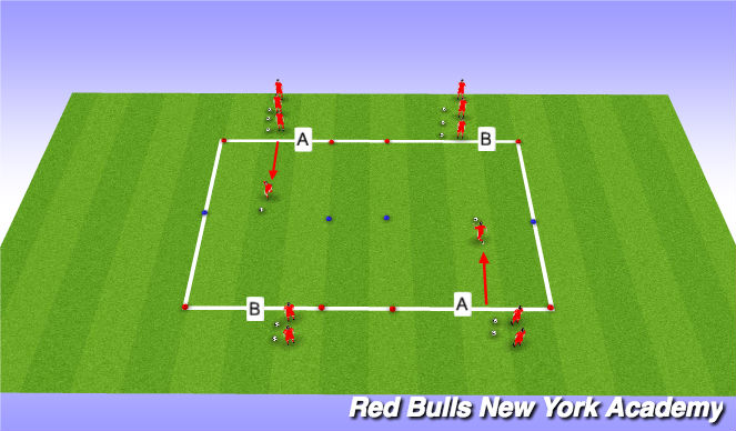 Football/Soccer Session Plan Drill (Colour): Activity 1- Scissors