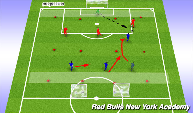 Football/Soccer: Defending - Pressure, Cover, Balance (Tactical ...