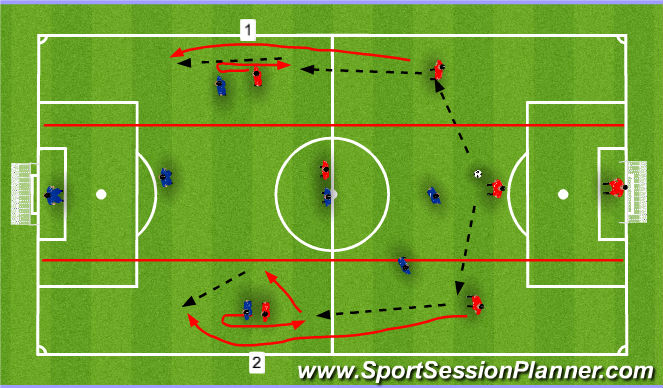 Football/Soccer: Movement Off Ball: The Overlap (Tactical: Combination ...