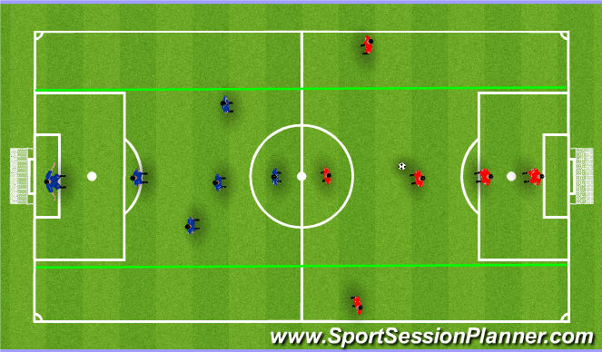 Football/Soccer: Utilizing the flanks (Tactical: Wide play, Moderate)