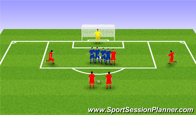 Football/Soccer Session Plan Drill (Colour): Free kicks