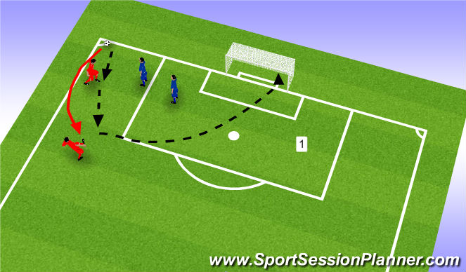 Football/Soccer Session Plan Drill (Colour): Short Corners