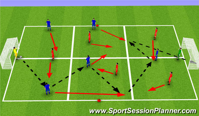 Football/Soccer Session Plan Drill (Colour): SSG Shooting